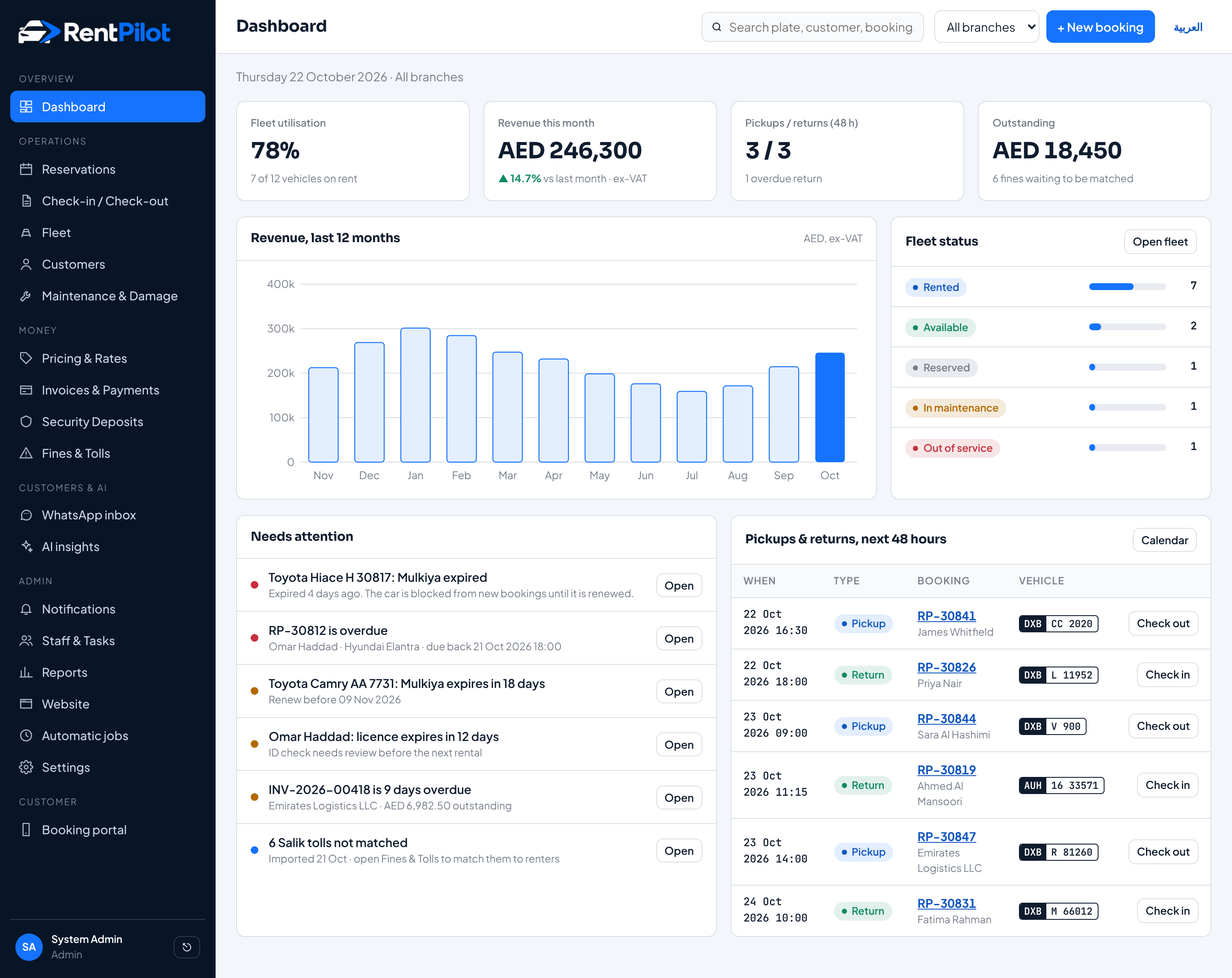 RentPilot admin dashboard